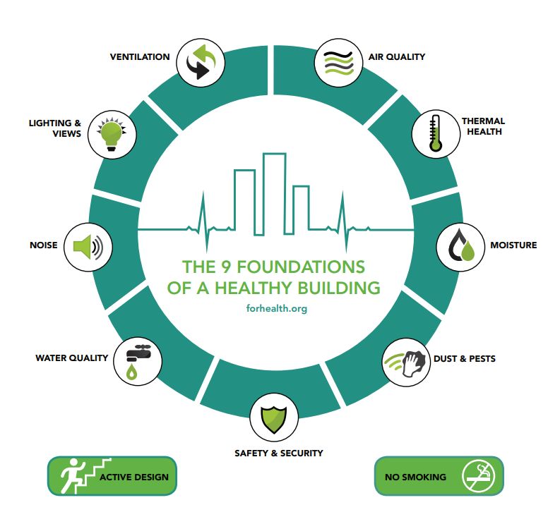 Harvard's 9 Principles of a Healthy Buildings, by Joseph Allen